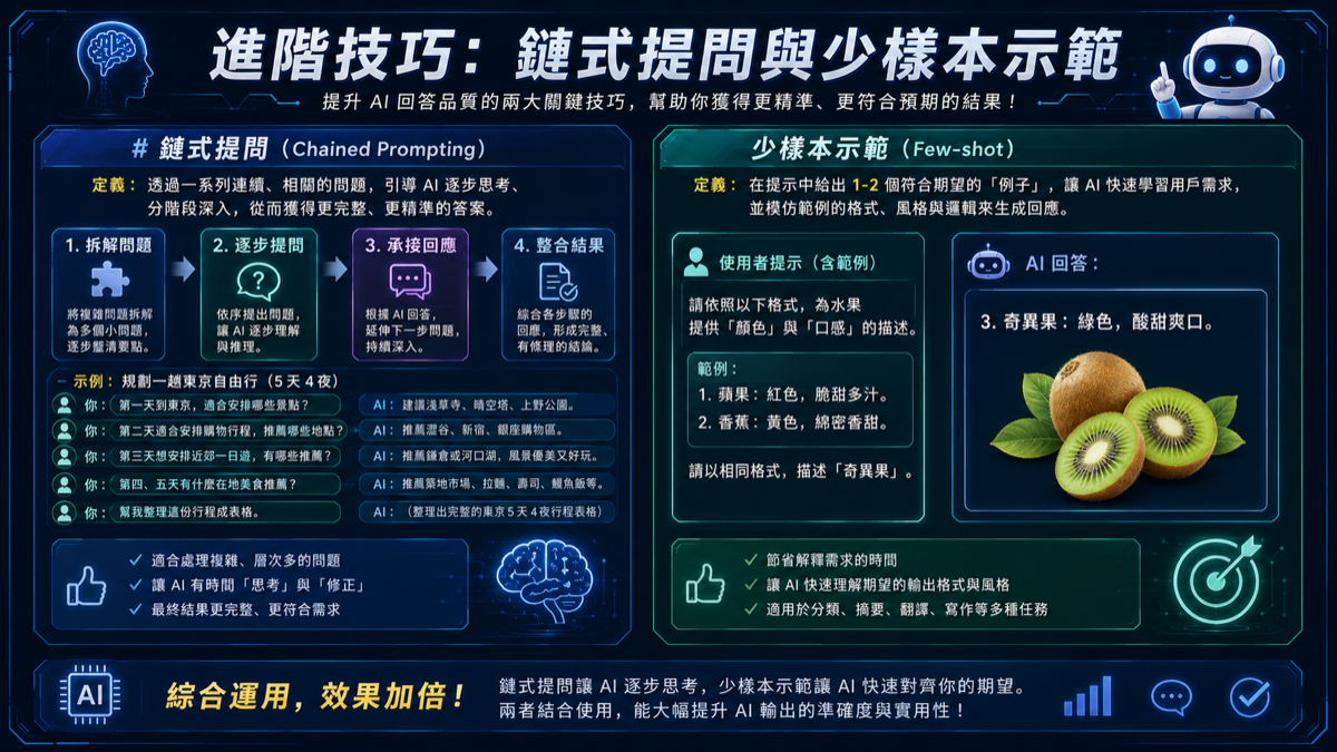 提示進階技巧